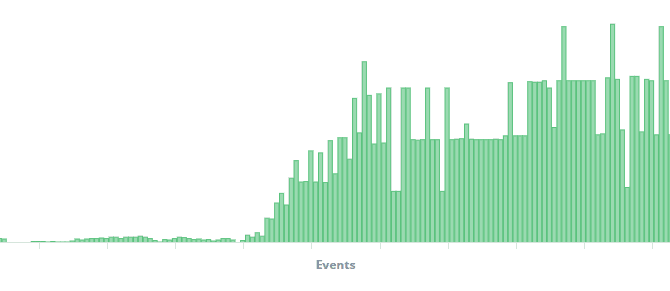 Recent LiteHTTP activities and IOCs Recent LiteHTTP activities and IOCs